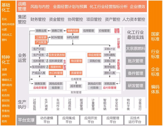 用友化工行业解决方案