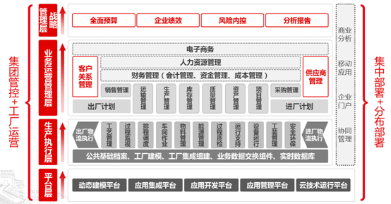 用友冶金建材解决方案
