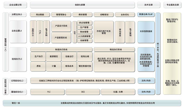 用友软件机械行业