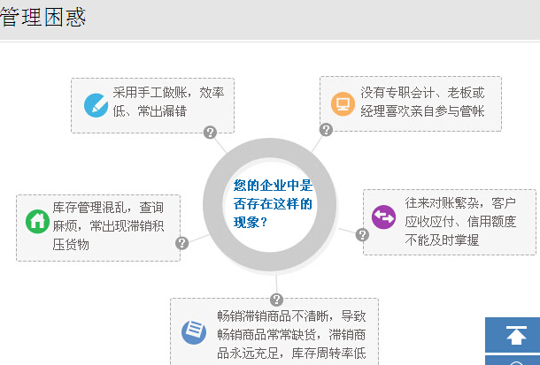 济南进销存软件